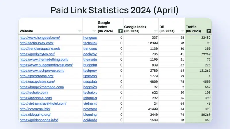 Statistiques des liens payants Admix 4th 2024 avril