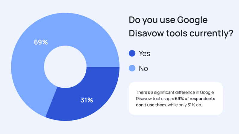 Admix 6e Utilisez-vous actuellement les outils de désaveu de Google