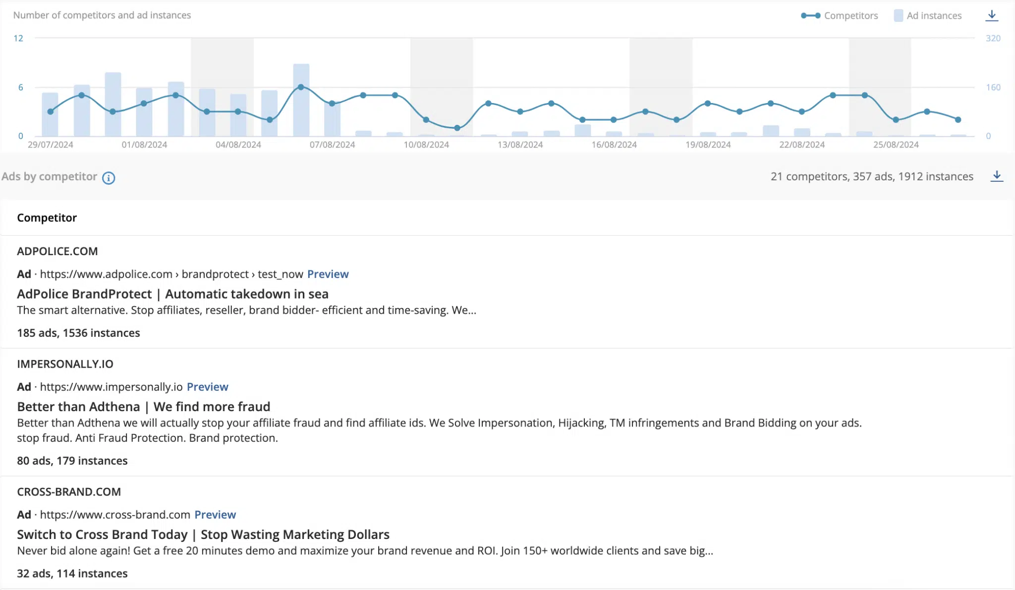 Image 1 des coupes budgétaires d'Adthena