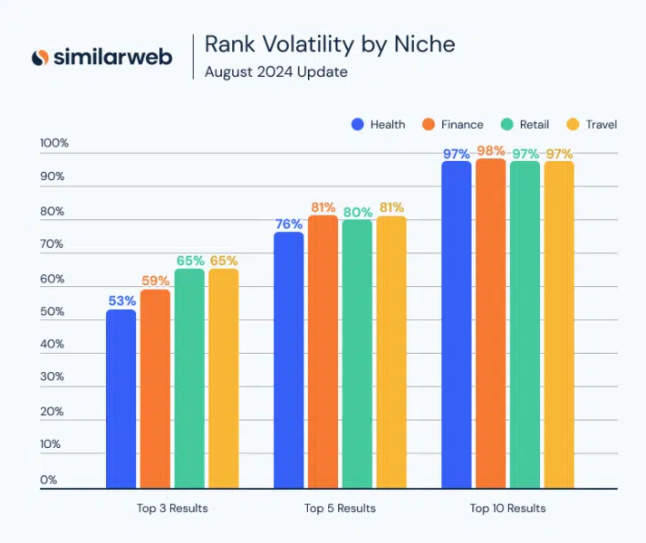 Niche de Similarweb