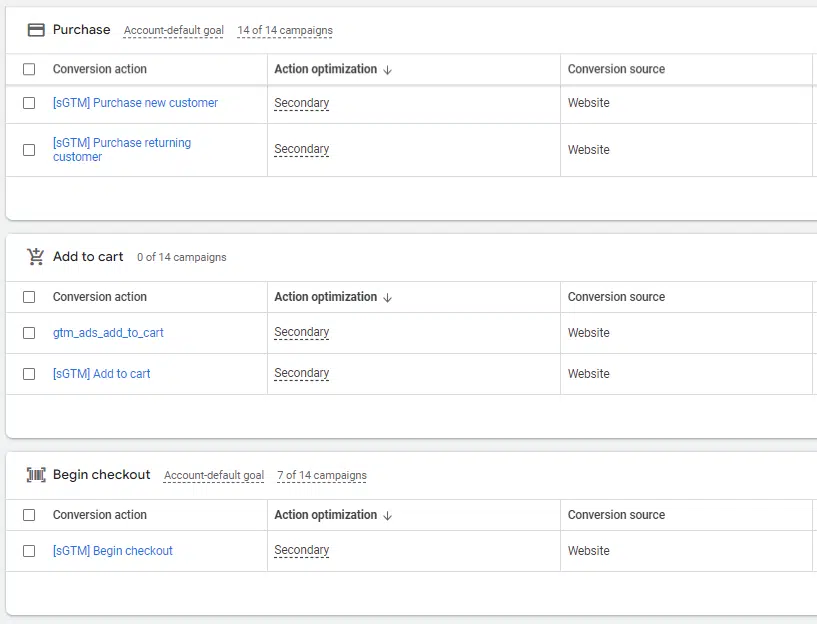 Google Ads – données propriétaires