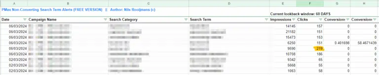 Alertes de termes de recherche non convertibles de Performance Max