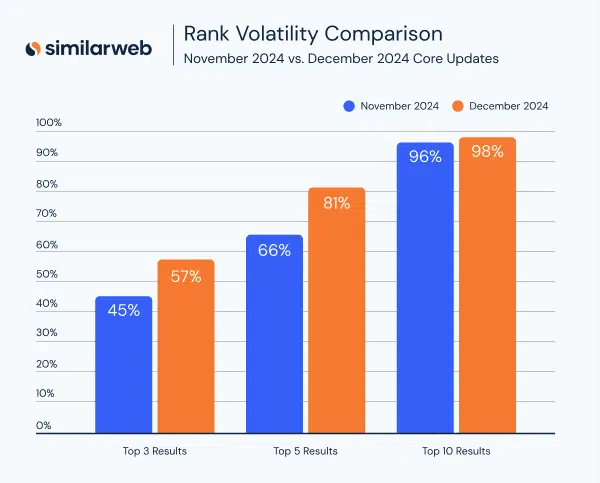 Site Web similaire Haut cassé
