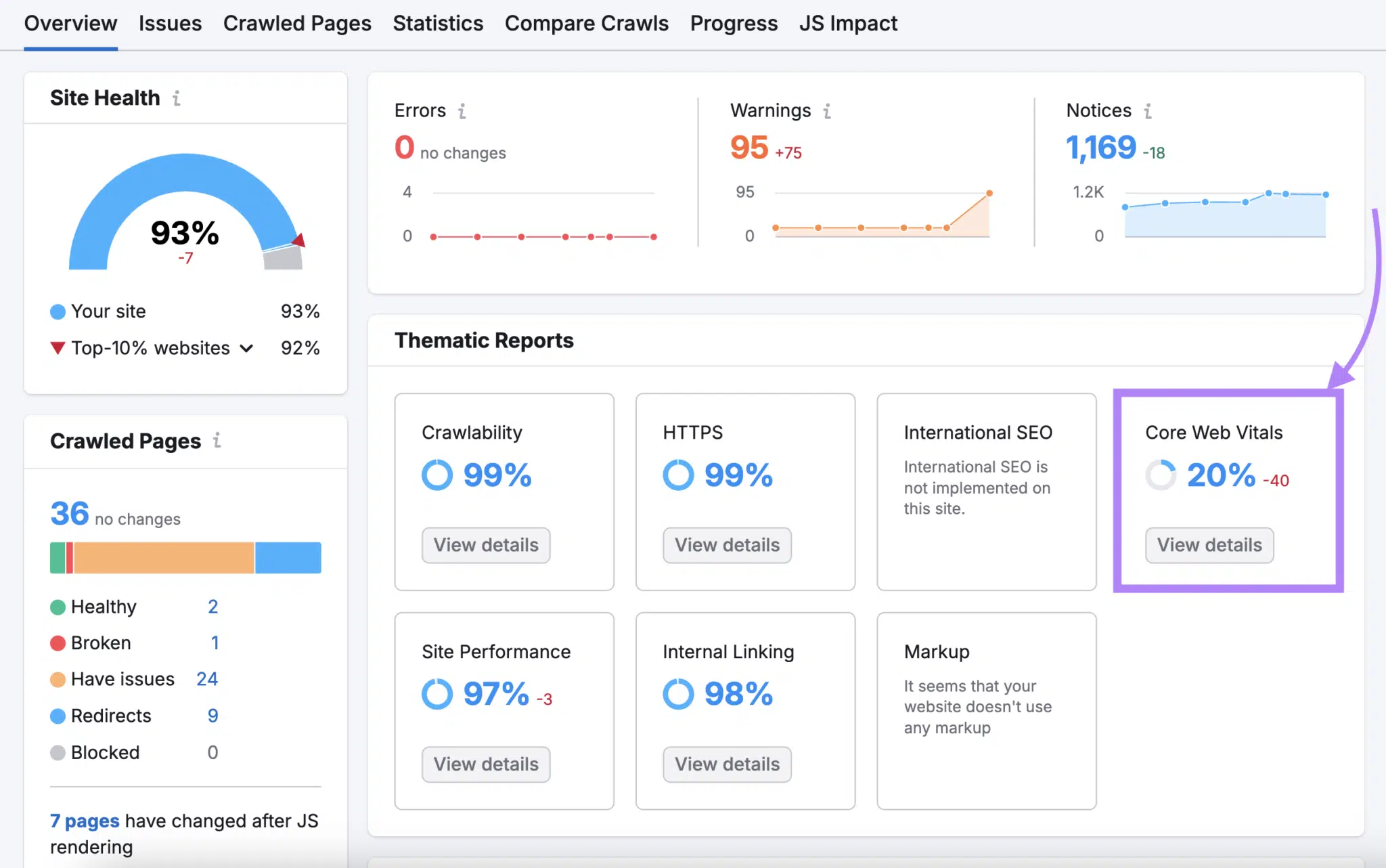 L'audit du site montre le score Core Web Vitals