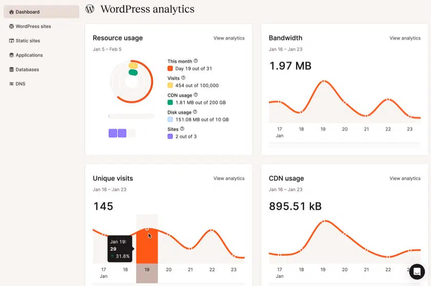 Le tableau de bord Mykinsta retire la conjecture de la gestion du site.