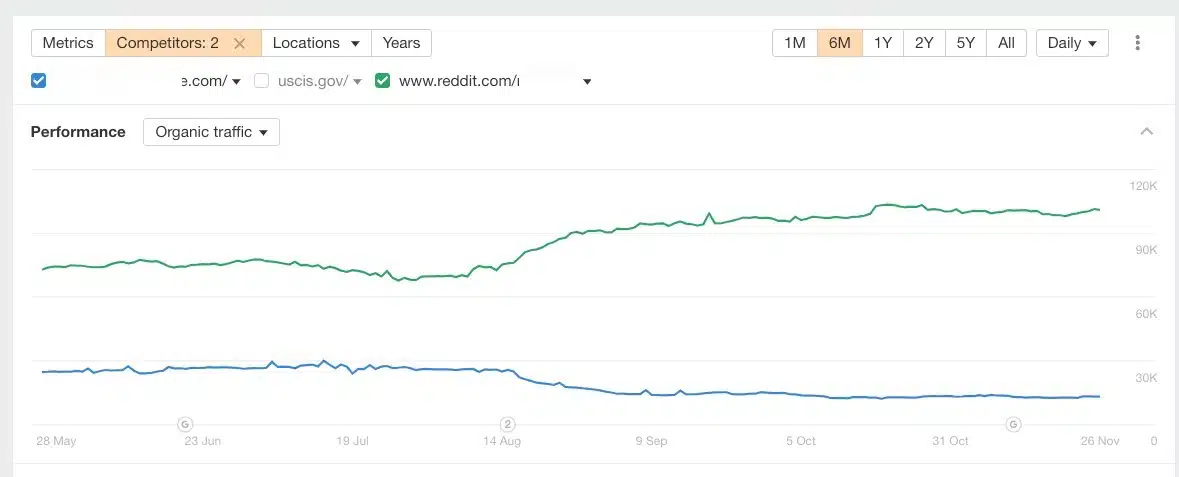 Exemple d'analyse concurrentielle - Site Web vs Sudreddit