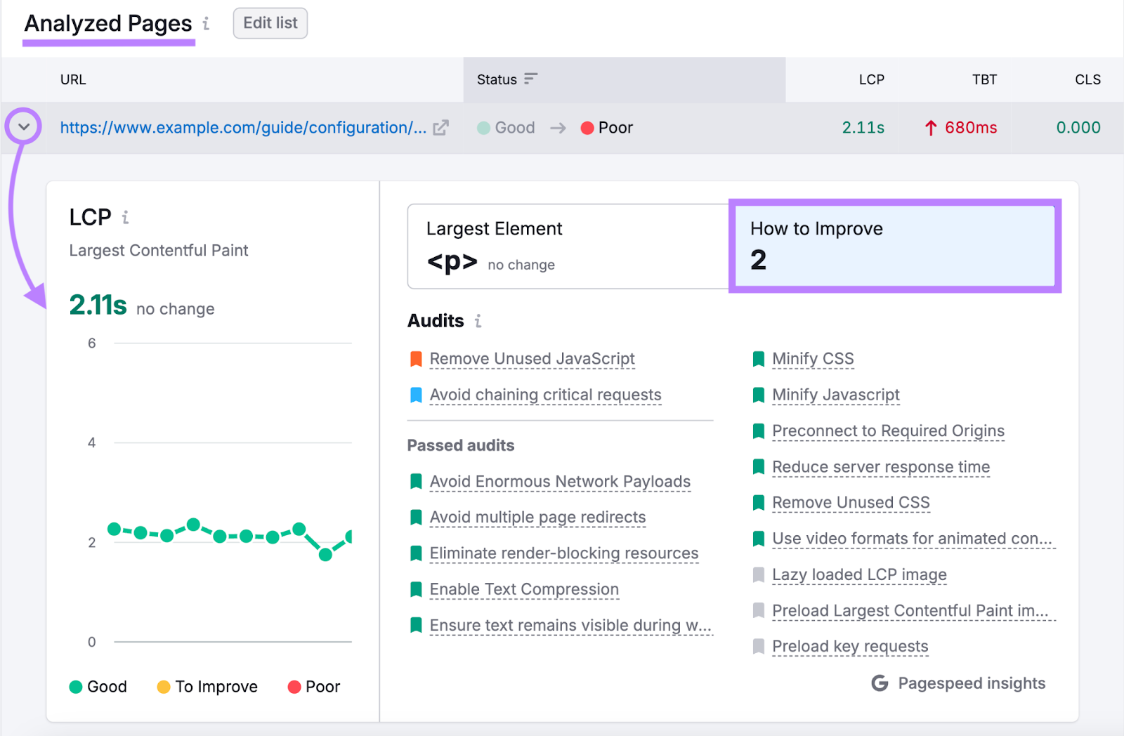 Section « Pages analysées » dans l'outil d'audit de site