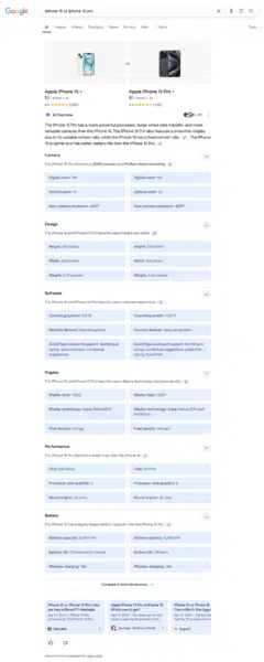 Détail de comparaison de la vue d'ensemble Google AI
