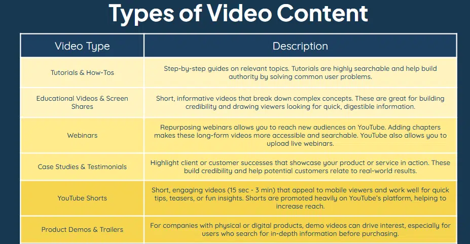 Types de contenu vidéo