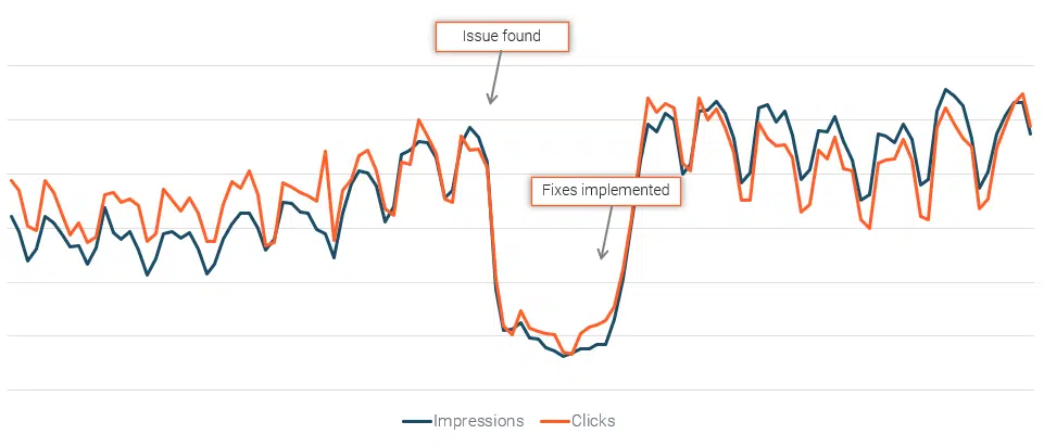 Cattre les erreurs critiques - Section de site Web sans indexation