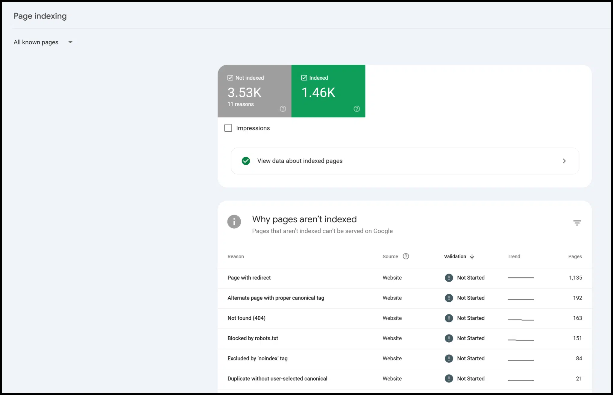 Indexation des pages GSC