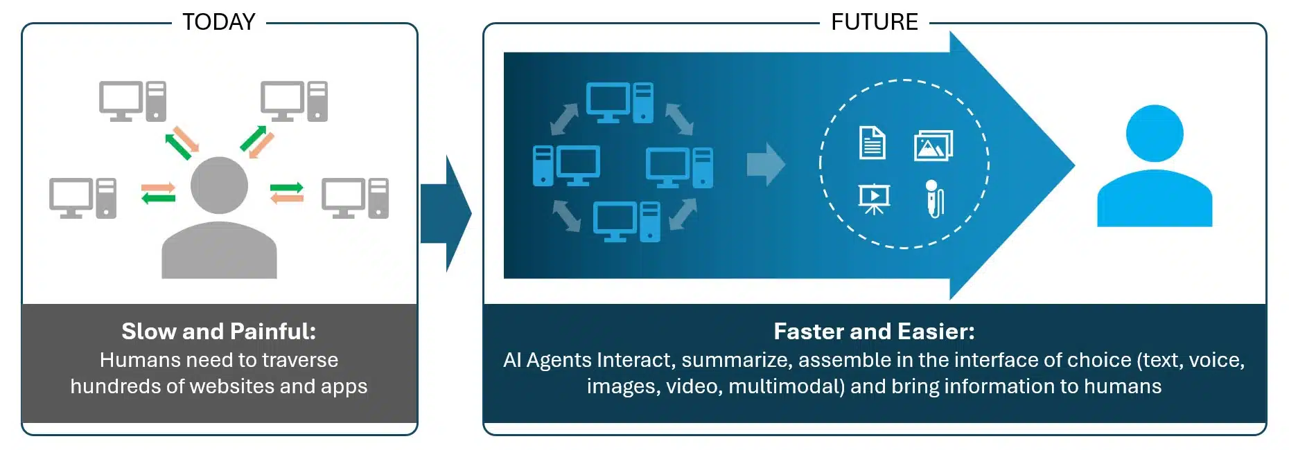 AI-Agents-Impact-on-Humans.
