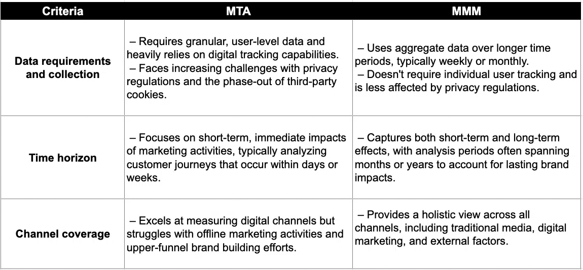 MTA vs MMM - Différences clés