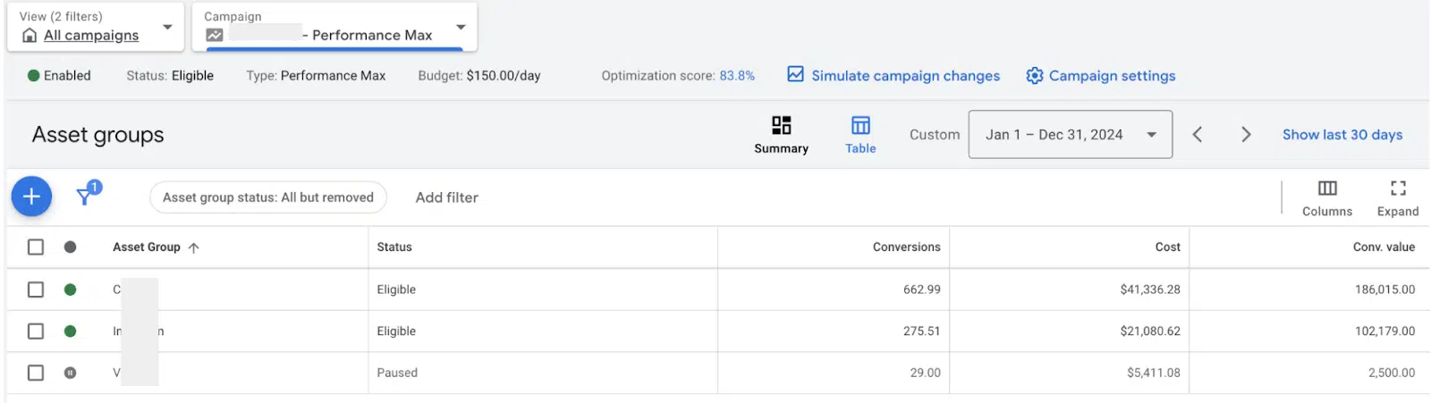 Exemple de performance Campagne max pour un client B2B