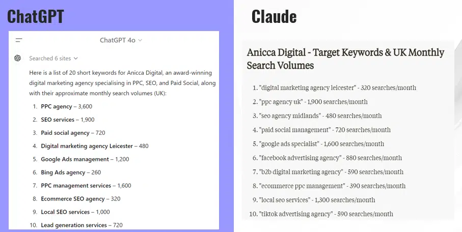 Comprendre ce que les utilisateurs recherchent - Exemples de sorties de Chatgpt et Claude