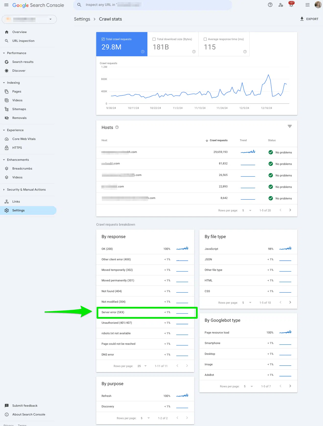 crawl-request-rupture -google-search-console