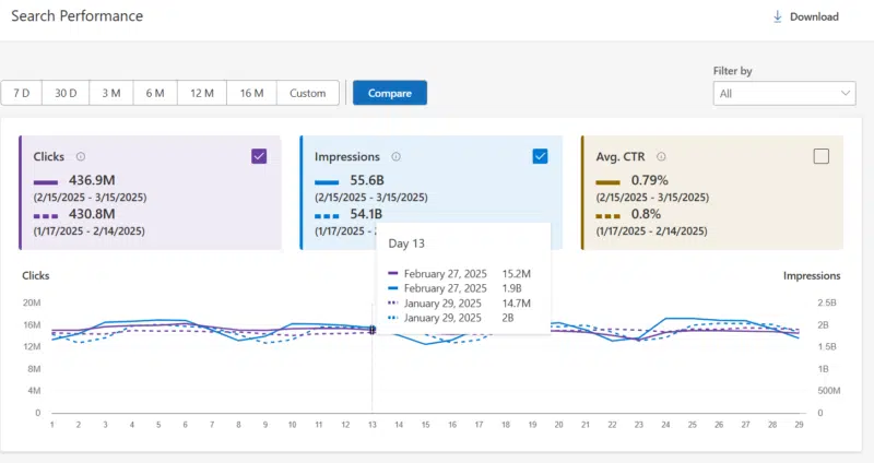 Rapport de performances de recherche de Bing Compare 2