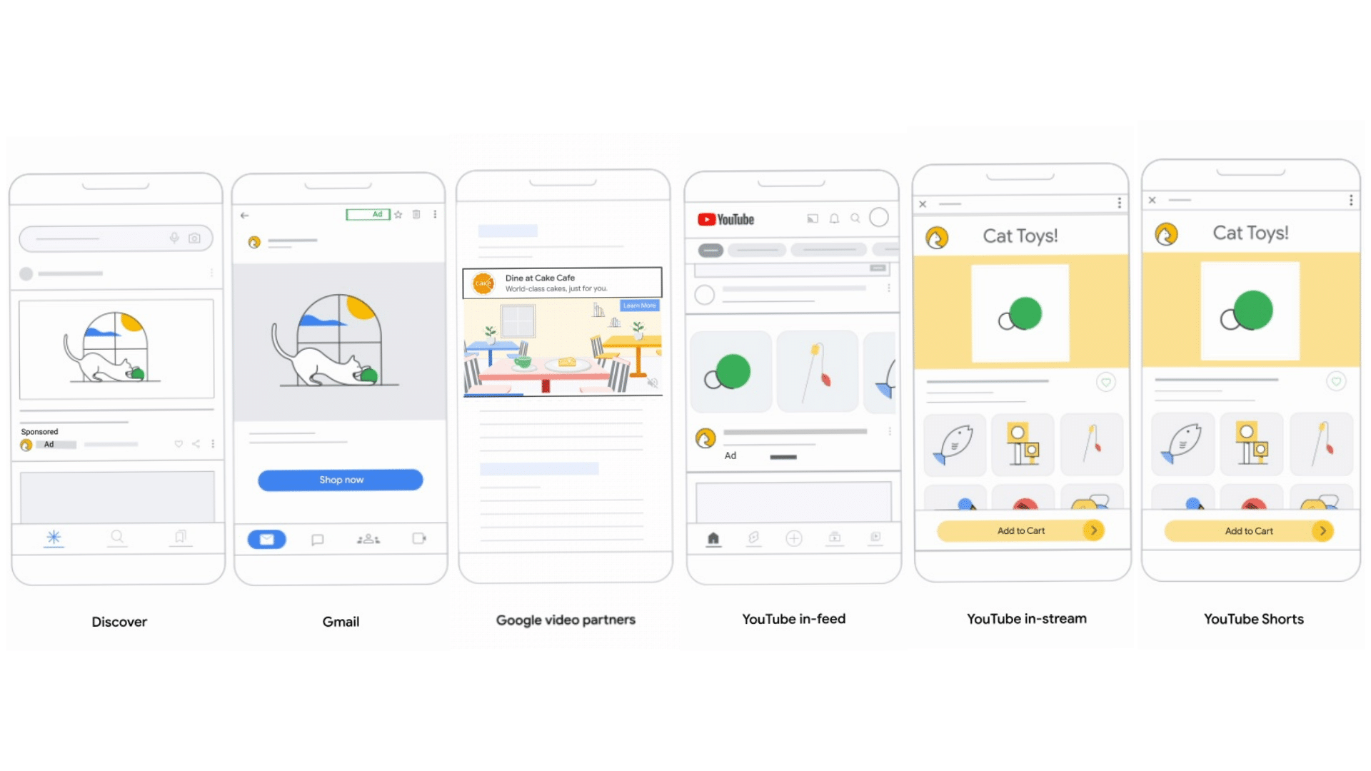 Mise à niveau de la génération de la demande de Google: changements clés et stratégies de réussite