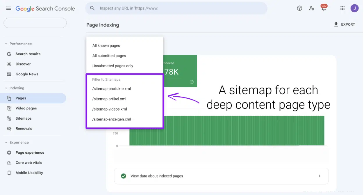 Un plan de site pour chaque type de page de contenu en profondeur
