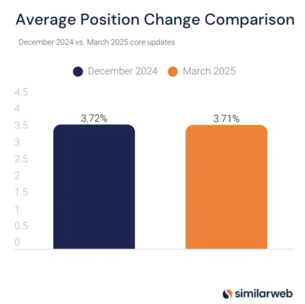 Simialrweb 2