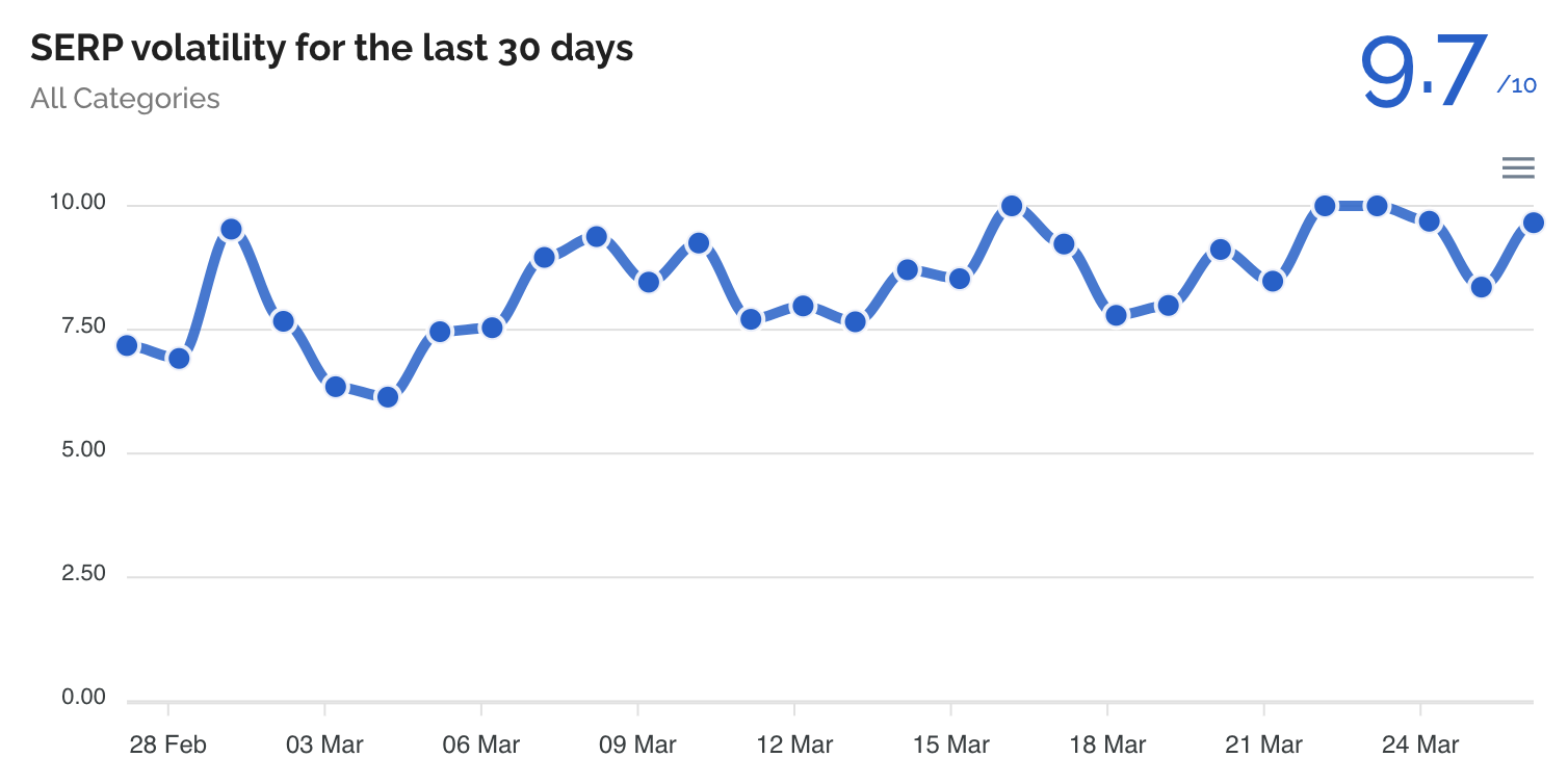 Dataforseo