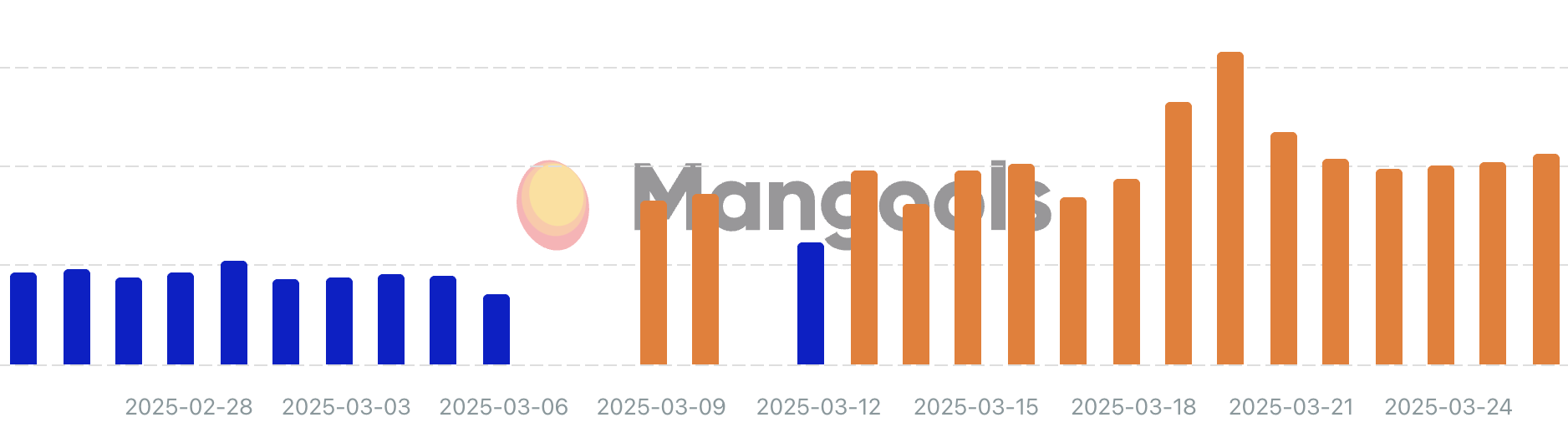Mangols