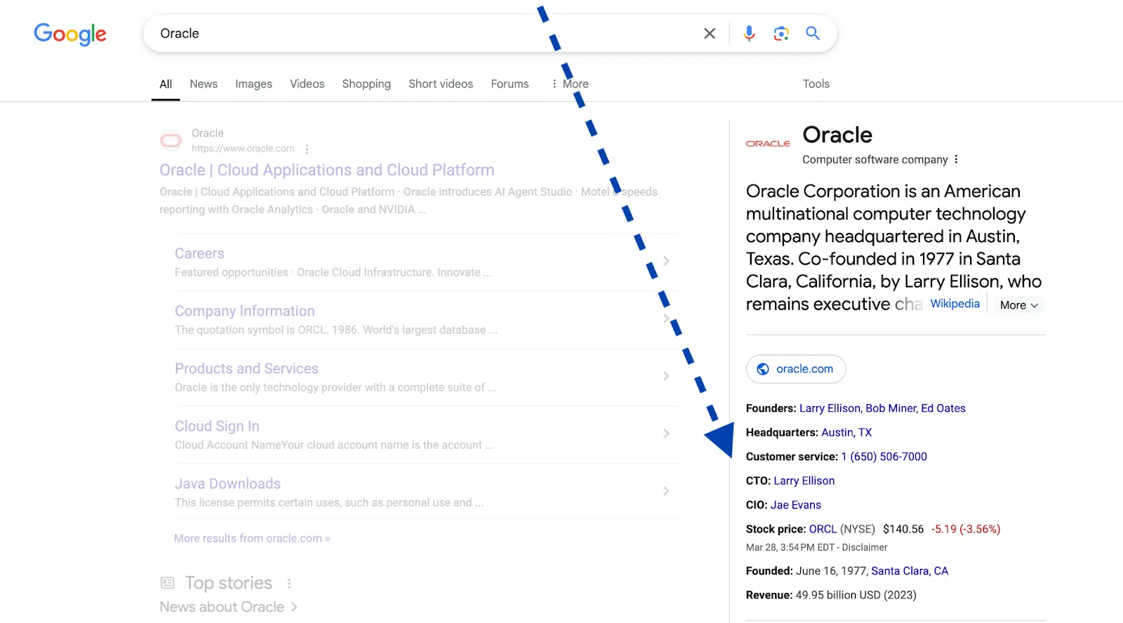 Attributs - Oracle