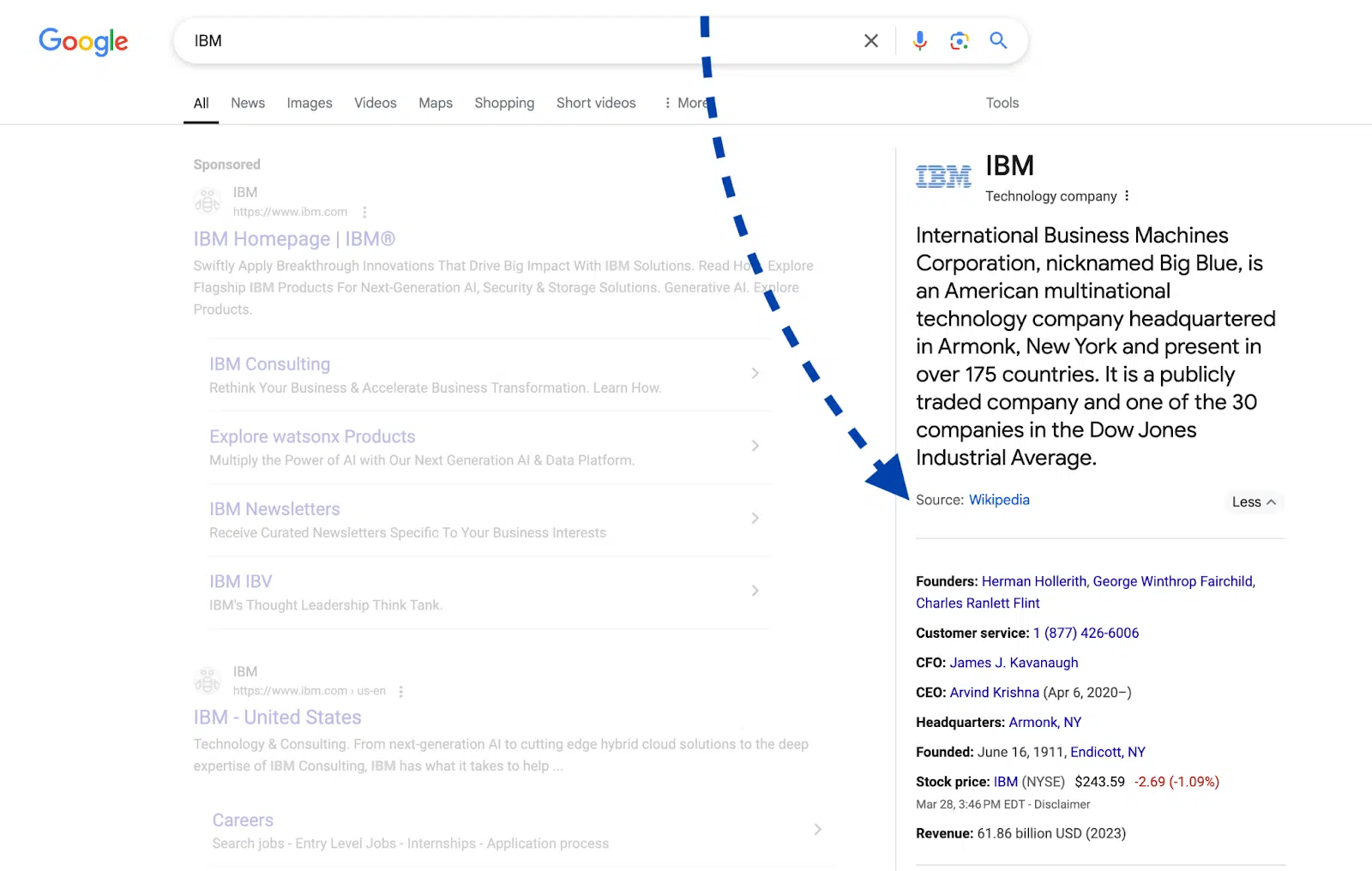 Description de l'entreprise - IBM