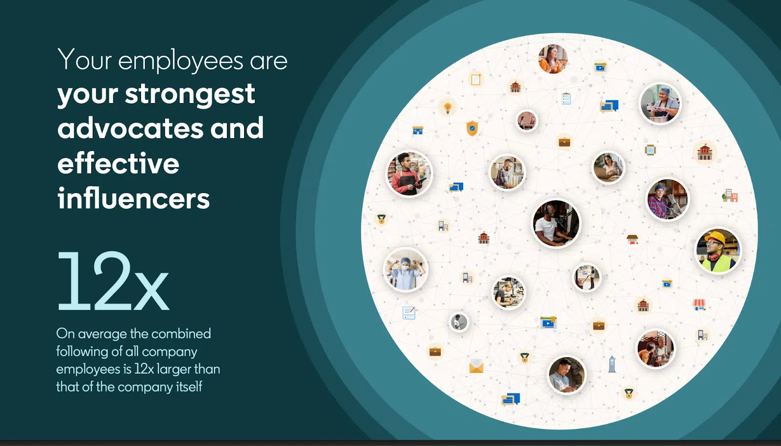 Les employés de B2B ont généralement une portée de 12 fois plus organique (abonnés) que les pages de marque.
