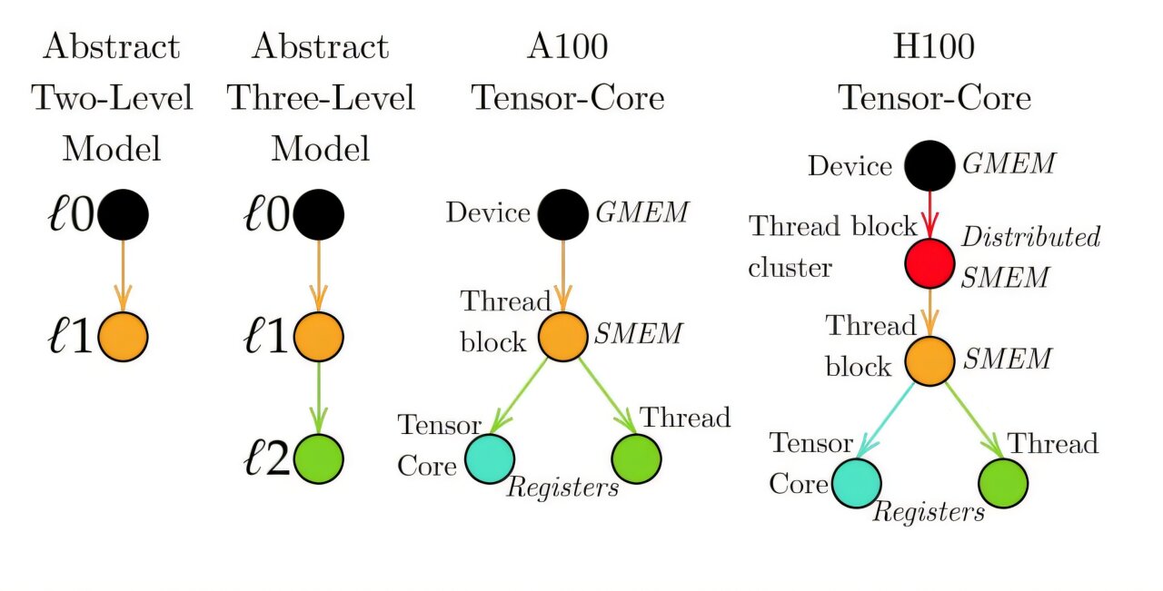 La langue basée sur le diagramme rationalise l'optimisation des systèmes coordonnés complexes