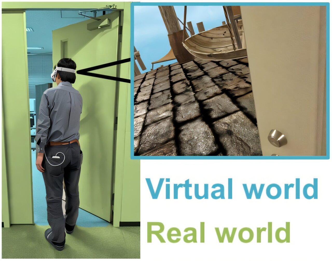 Transformer les portes du monde réel en passerelles vers le monde virtuel: l'avenir de la réalité mixte
