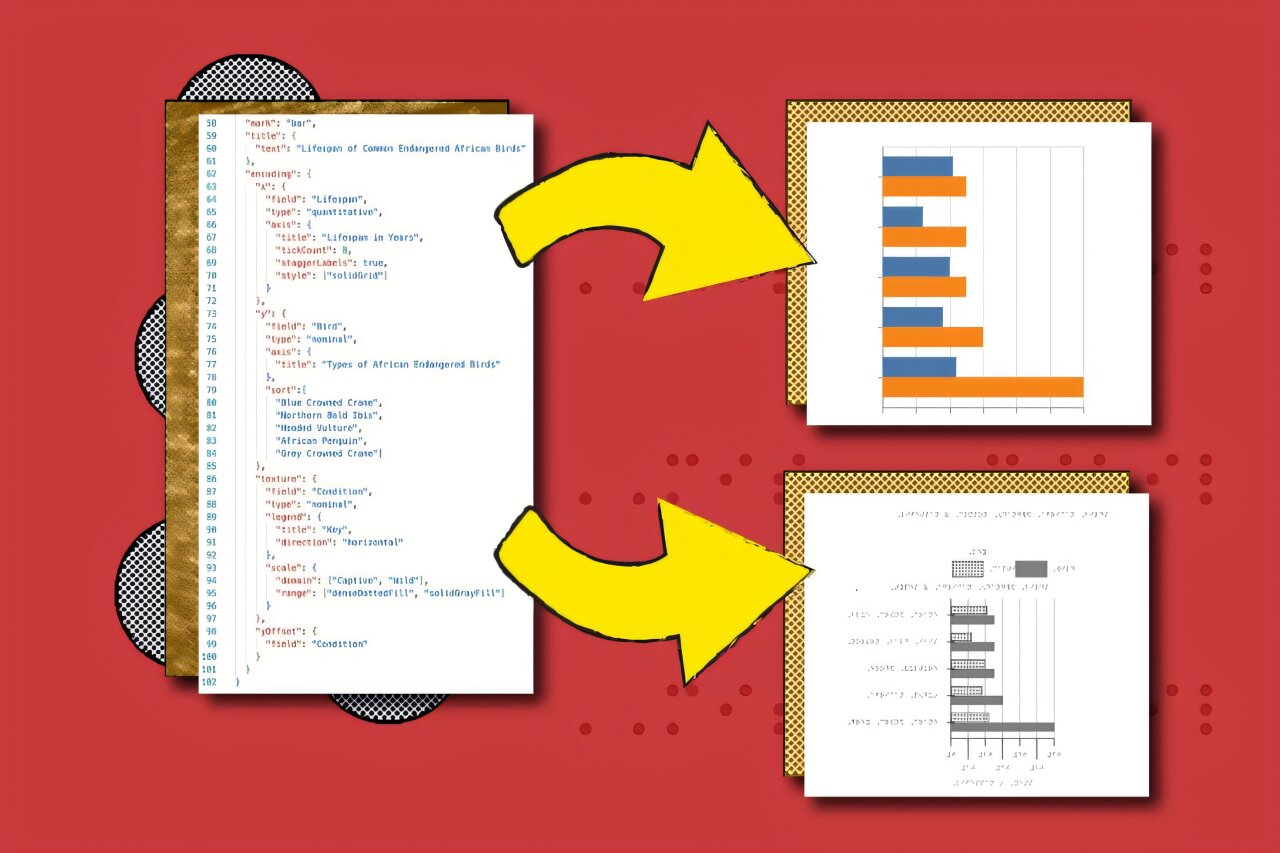 Une nouvelle façon de rendre les graphiques plus accessibles aux lecteurs aveugles et à basse vision
