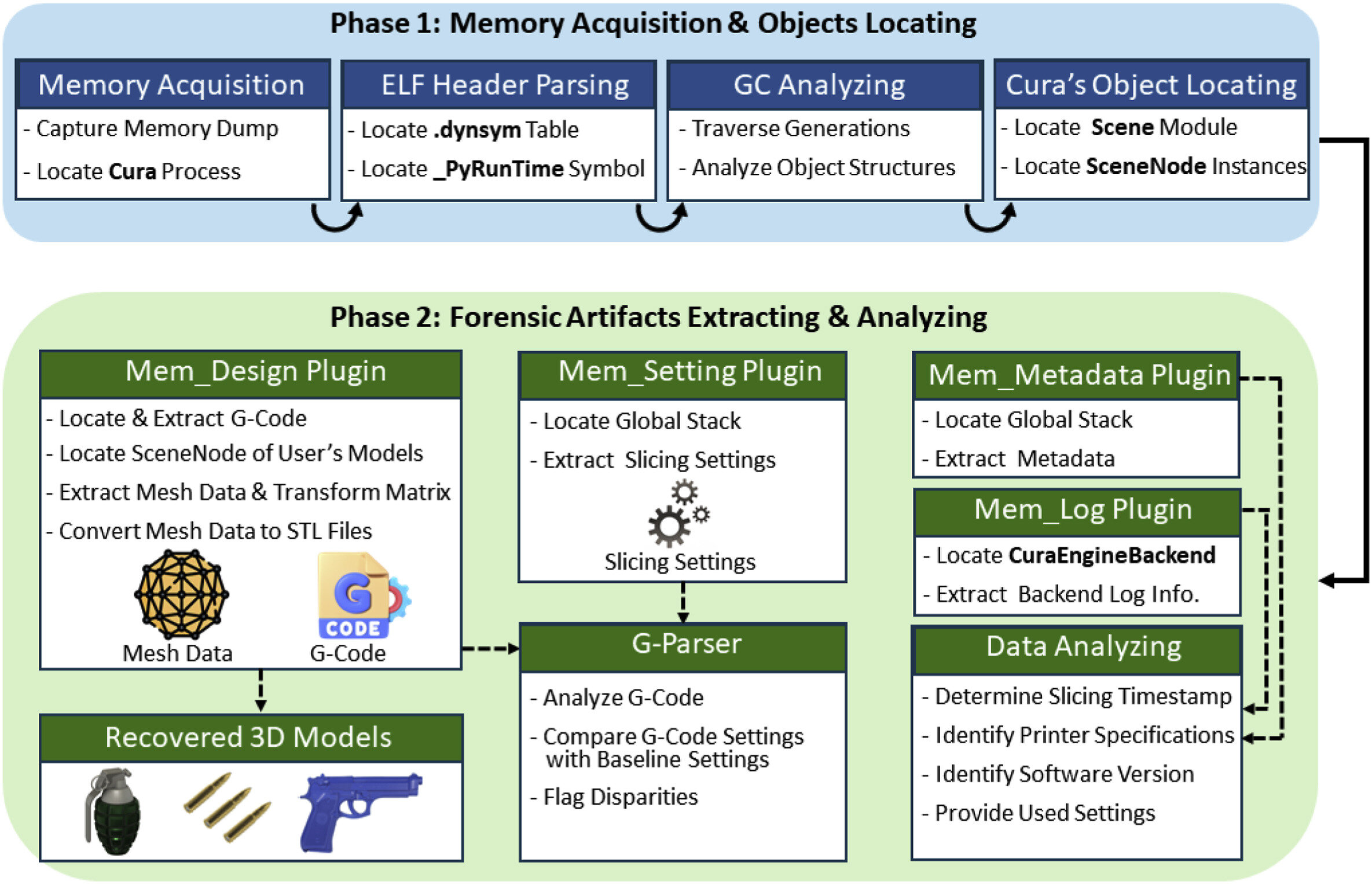 Pour lutter contre la cybercriminalité, un étudiant dévoile les différentes couches de l'impression 3D